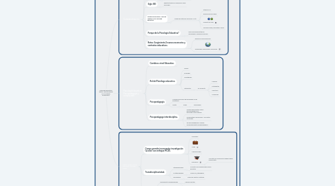 Mind Map: Psicología Educativa: Retos y oportunidades en el contexto Ecuatoriano.