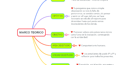 Mind Map: MARCO TEORICO