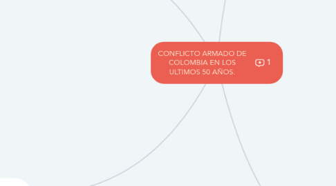 Mind Map: CONFLICTO ARMADO DE COLOMBIA EN LOS ULTIMOS 50 AÑOS.