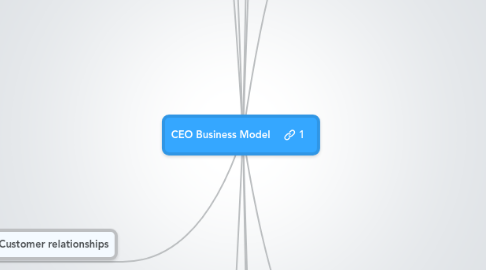 Mind Map: CEO Business Model