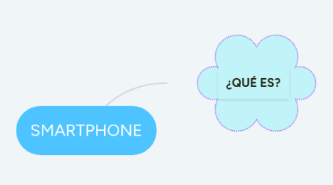 Mind Map: SMARTPHONE