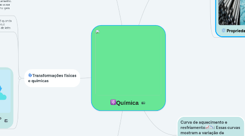 Mind Map: ⚛️Química