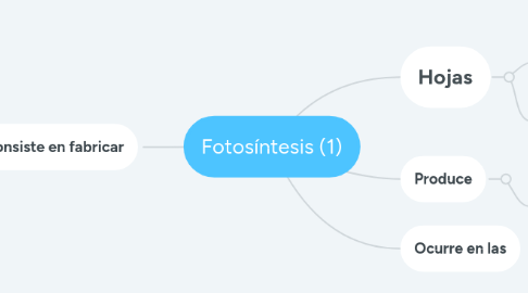 Mind Map: Fotosíntesis (1)