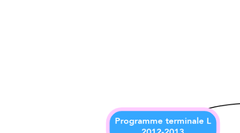 Mind Map: Programme terminale L 2012-2013