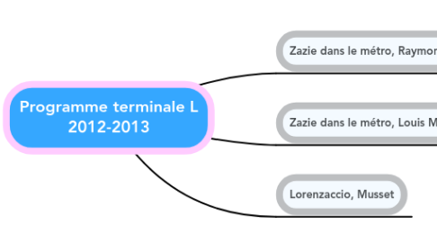 Mind Map: Programme terminale L 2012-2013