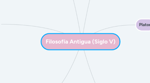 Mind Map: Filosofía Antigua (Siglo V)