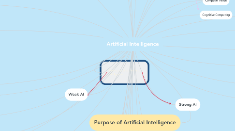 Mind Map: Artificial Intelligence