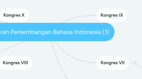 Mind Map: Sejarah Perkembangan Bahasa Indonesia (1)