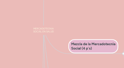 Mind Map: MERCADOTECNIA SOCIAL EN SALUD