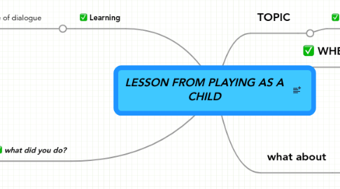 Mind Map: LESSON FROM PLAYING AS A CHILD