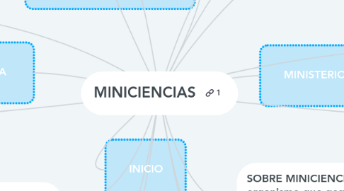 Mind Map: MINICIENCIAS