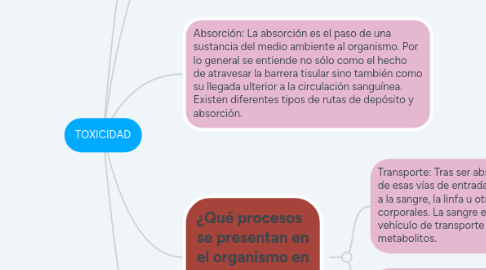 Mind Map: HISTORIA DE LOS MEDICAMENTOS