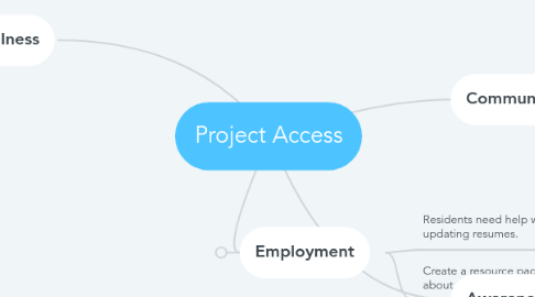 Mind Map: Project Access