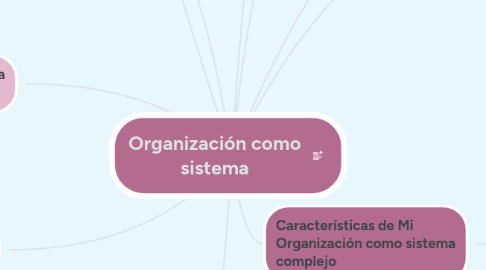 Mind Map: Organización como sistema