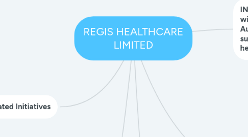 Mind Map: REGIS HEALTHCARE LIMITED