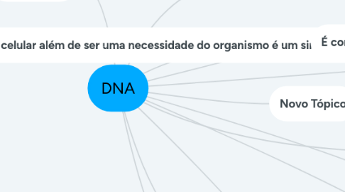 Mind Map: DNA