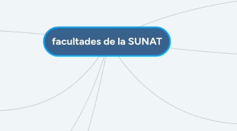 Mind Map: facultades de la SUNAT