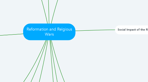 Mind Map: Reformation and Relgious Wars