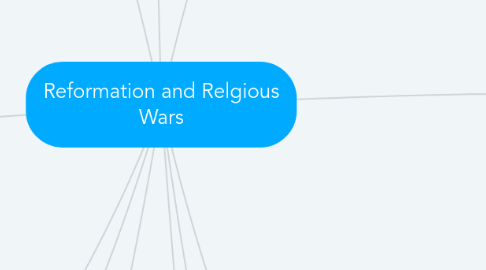 Mind Map: Reformation and Relgious Wars