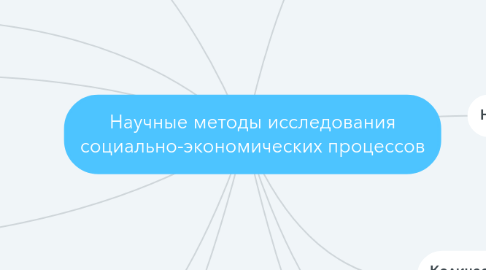 Mind Map: Научные методы исследования социально-экономических процессов