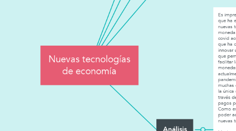Mind Map: Nuevas tecnologías de economía