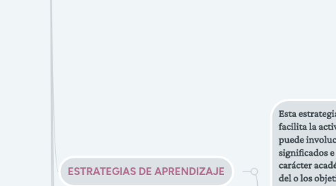 Mind Map: NEUROPSICOLOGIA - TAREA 1- PRESABERES