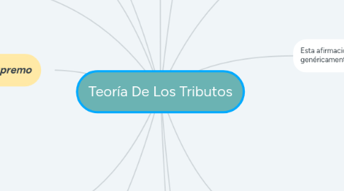 Mind Map: Teoría De Los Tributos