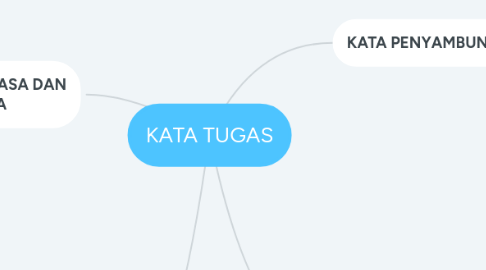 Mind Map: KATA TUGAS