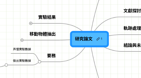 Mind Map: 研究論文