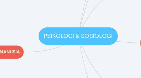 Mind Map: PSIKOLOGI & SOSIOLOGI