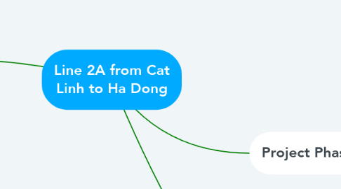 Mind Map: Line 2A from Cat Linh to Ha Dong