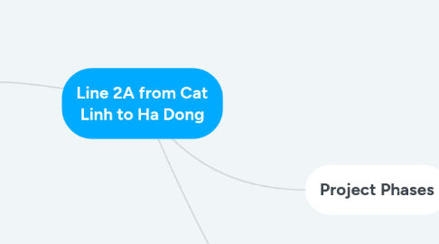 Mind Map: Line 2A from Cat Linh to Ha Dong