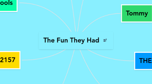 Mind Map: The Fun They Had