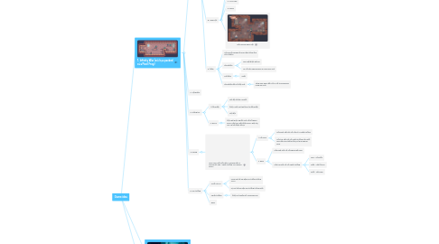 Mind Map: Game idea