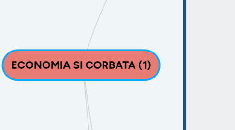 Mind Map: ECONOMIA SI CORBATA (1)