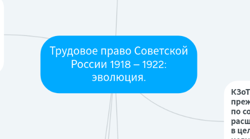 Mind Map: Трудовое право Советской России 1918 – 1922: эволюция.