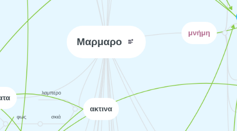 Mind Map: Μαρμαρο