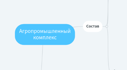 Mind Map: Агропромышленный комплекс