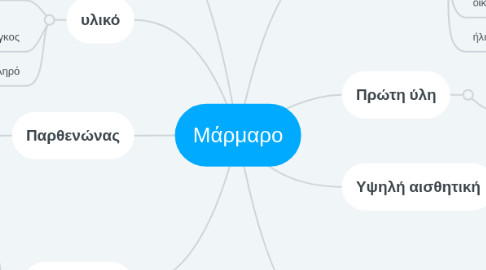 Mind Map: Μάρμαρο