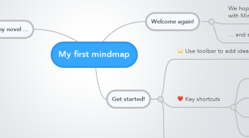 Mind Map: My first mindmap