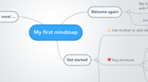 Mind Map: My first mindmap