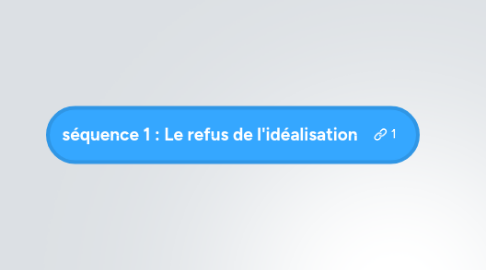 Mind Map: séquence 1 : Le refus de l'idéalisation