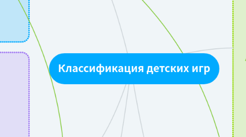 Mind Map: Классификация детских игр