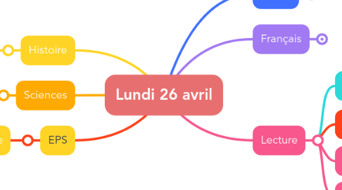 Mind Map: Lundi 26 avril