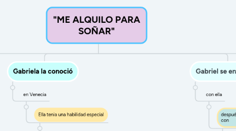 Mind Map: "ME ALQUILO PARA SOÑAR"