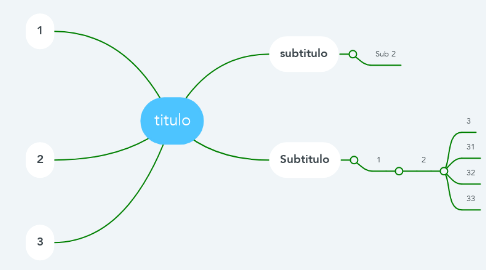 Mind Map: titulo