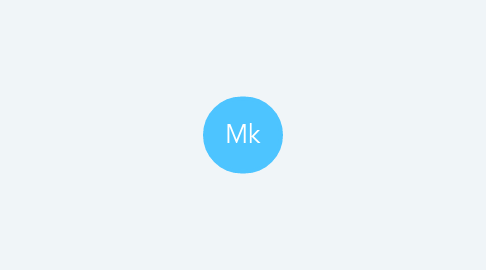 Mind Map: Mk