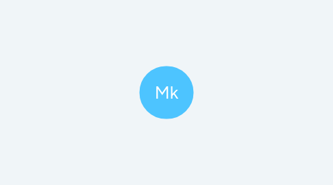 Mind Map: Mk