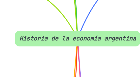 Mind Map: Organización Institucional de las colonias