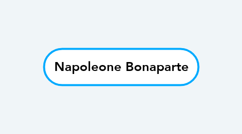 Mind Map: Napoleone Bonaparte